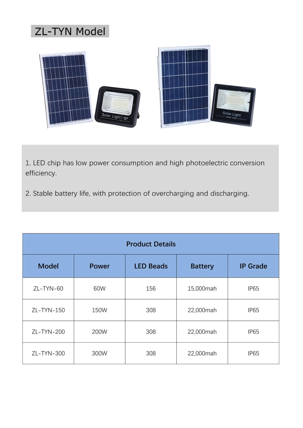 工場販売の太陽洪水ライト300W LEDライト