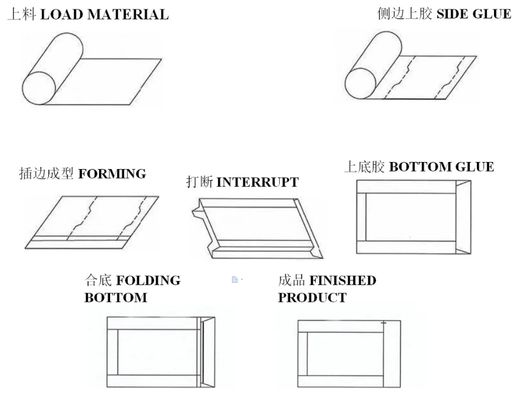 高解像度で汎用的な高速カスタマイズされたフレックス印刷機