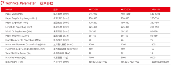 オプションのフレキソ印刷ユニットを備えた自動紙袋製造機、PE HDPE LDPEフィルム素材に対応
