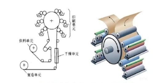 高速4色のFlexoの印字機CI 220V 380V