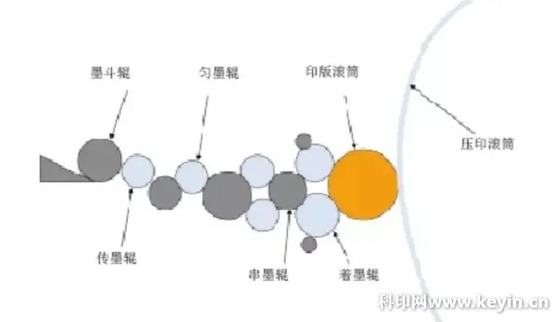 150m/Min 4色のFlexoの印字機（経済的な中央ドラム タイプ）、1500-3500p/h印刷速度