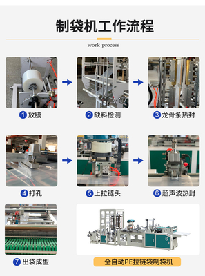 機械12kw Peによって曇らされるフィルムの包装をする自動ジッパー袋