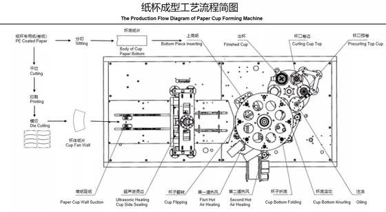 環境に優しいクラフト紙 ボール機械2600KG PEは4580*1650*1850mmに塗った